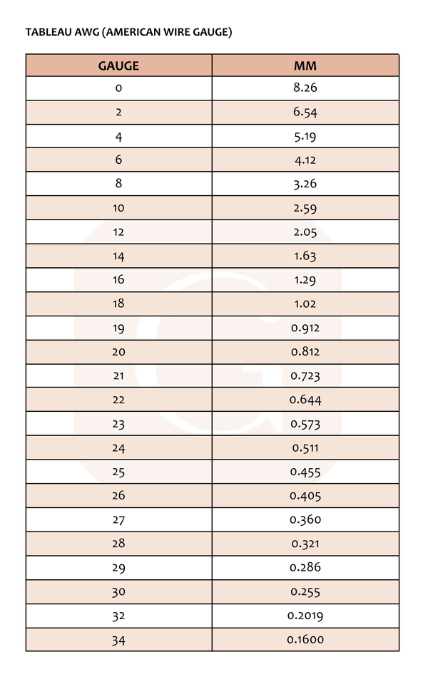 EP Fil nylon métallique acier inoxydable doré, fil bijoux, fil gainé métal, creation bijoux,0,45mm, x 2 mètres G5116