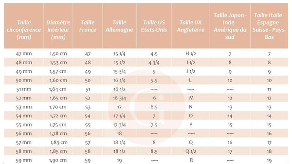 Triboulet Baguier outil de mesure bagues doigts plastique, x1 (G10503)