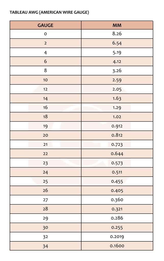 Conversion table from gauge to mm 